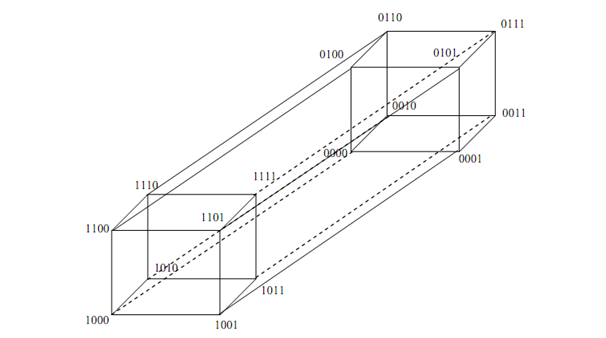 1949_Explain Hyper Cube Interconnection Networks.png